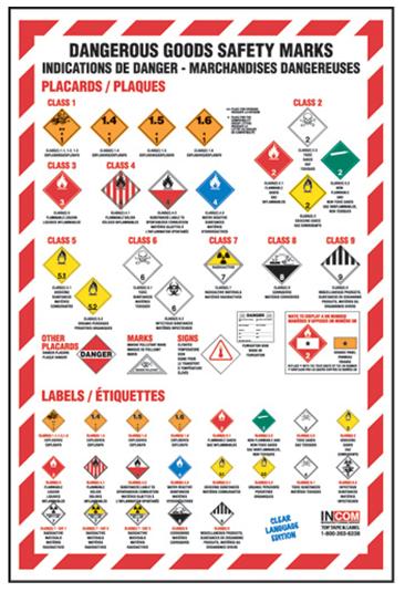 Regulations Placarding Wall Charts